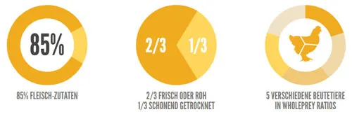 Welpen Trockenfutter Orijen