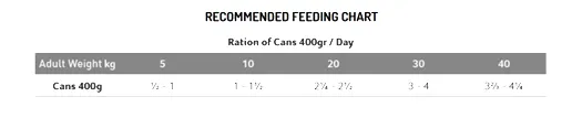 Exclusion-Mediterraneo-Hunde-Nassfutter-Lachs-Futtermengen