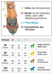 Hundeschutzschuh Veterinaer