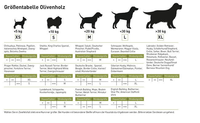 Grössentabelle Olivenholz