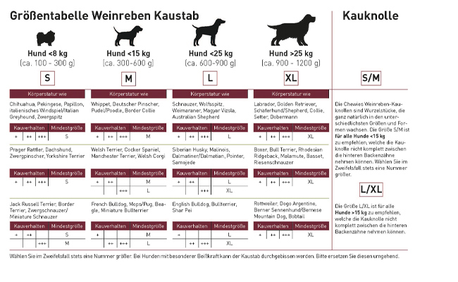 Chewies Weinreben-Kaustäbe